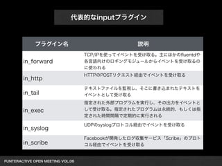 FUNTERACTIVE OPEN MEETING VOL.06 
代表的なinputプラグイン
プラグイン名 説明
in_forward
TCP/IPを使ってイベントを受け取る。主にほかのﬂuentdや
各言語向けのロギングモジュールからイベントを受け取るの
に使われる
in_http
HTTPのPOSTリクエスト経由でイベントを受け取る
in_tail
テキストファイルを監視し、そこに書き込まれたテキストを
イベントとして受け取る
in_exec
指定された外部プログラムを実行し、その出力をイベントと
して受け取る。指定されたプログラムは永続的、もしくは指
定された時間間隔で定期的に実行される
in_syslog
UDPのsyslogプロトコル経由でイベントを受け取る
in_scribe
Facebookが開発したログ収集サービス「Scribe」のプロト
コル経由でイベントを受け取る
 