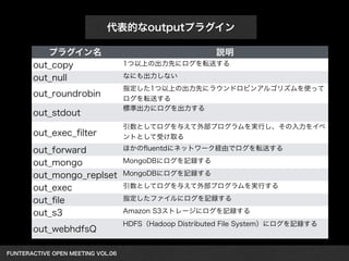 FUNTERACTIVE OPEN MEETING VOL.06 
代表的なoutputプラグイン
プラグイン名 説明
out_copy 1つ以上の出力先にログを転送する
out_null なにも出力しない
out_roundrobin
指定した1つ以上の出力先にラウンドロビンアルゴリズムを使って
ログを転送する
out_stdout
標準出力にログを出力する
out_exec_ﬁlter
引数としてログを与えて外部プログラムを実行し、その入力をイベ
ントとして受け取る
out_forward ほかのﬂuentdにネットワーク経由でログを転送する
out_mongo MongoDBにログを記録する
out_mongo_replset MongoDBにログを記録する
out_exec 引数としてログを与えて外部プログラムを実行する
out_ﬁle 指定したファイルにログを記録する
out_s3 Amazon S3ストレージにログを記録する
out_webhdfsQ
HDFS（Hadoop Distributed File System）にログを記録する
 