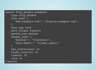 <match http_shadow.example>
type http_shadow
host_hash {
"www.example.com": "staging.example.com",
}
host_key host
path_fo...
