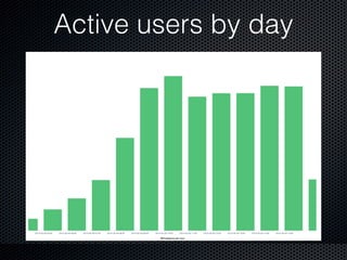 Active users by day
 