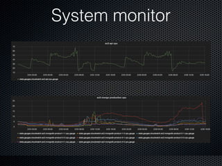 System monitor
 