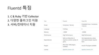 Fluentd Client fluentd | PPTX
