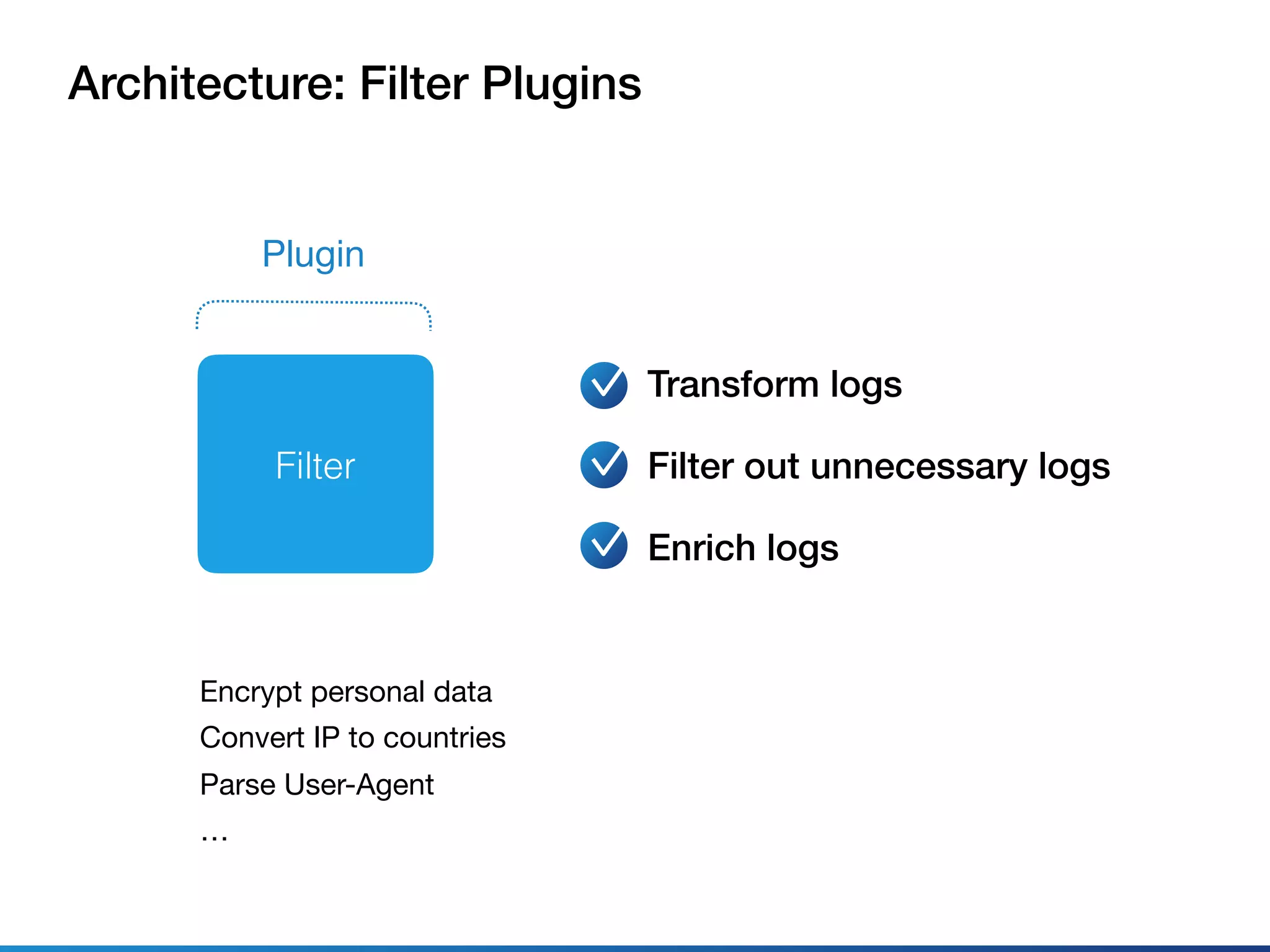 Filter
Architecture: Filter Plugins
Transform logs
Filter out unnecessary logs
Enrich logs
Plugin
Encrypt personal data

Convert IP to countries

Parse User-Agent

…
 