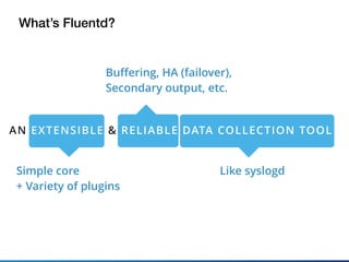 What’s Fluentd?
Simple core 
+ Variety of plugins
Buﬀering, HA (failover),
Secondary output, etc.
Like syslogd
AN EXTENSIB...
