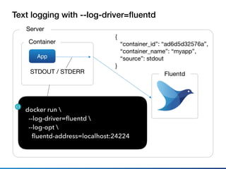 Text logging with --log-driver=ﬂuentd
Server
Container
App
FluentdSTDOUT / STDERR
docker run 
--log-driver=fluentd  
--log-opt 
fluentd-address=localhost:24224
{

“container_id”: “ad6d5d32576a”,

“container_name”: “myapp”,

“source”: stdout

}
 