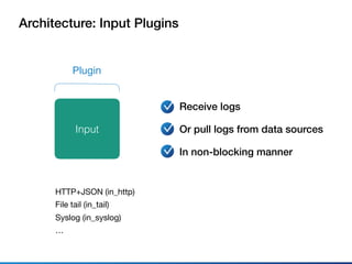 Architecture: Input Plugins
HTTP+JSON (in_http)

File tail (in_tail)

Syslog (in_syslog)

…
Receive logs
Or pull logs from data sources
In non-blocking manner
Plugin
Input
 