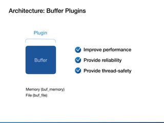 Buffer
Architecture: Buffer Plugins
Plugin
Improve performance
Provide reliability
Provide thread-safety
Memory (buf_memory)

File (buf_ﬁle)
 