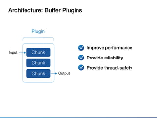 Buffer
Architecture: Buffer Plugins
Chunk
Plugin
Improve performance
Provide reliability
Provide thread-safety
Input
Outpu...