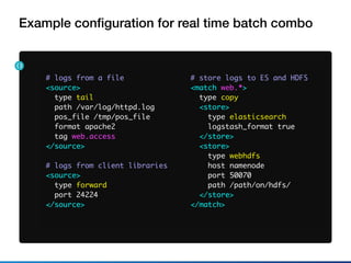 Example conﬁguration for real time batch combo
 