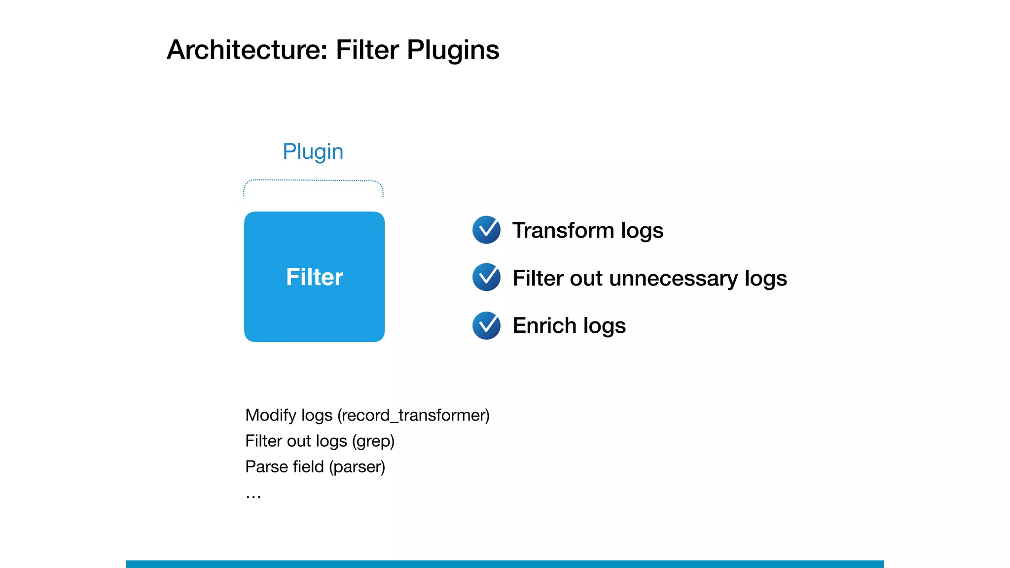 Filter
Architecture: Filter Plugins
Transform logs
Filter out unnecessary logs
Enrich logs
Plugin
Modify logs (record_transformer)

Filter out logs (grep)

Parse ﬁeld (parser)

…
 