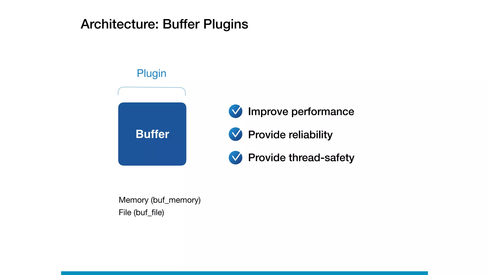 Buffer
Architecture: Buffer Plugins
Plugin
Improve performance
Provide reliability
Provide thread-safety
Memory (buf_memory)

File (buf_ﬁle)
 