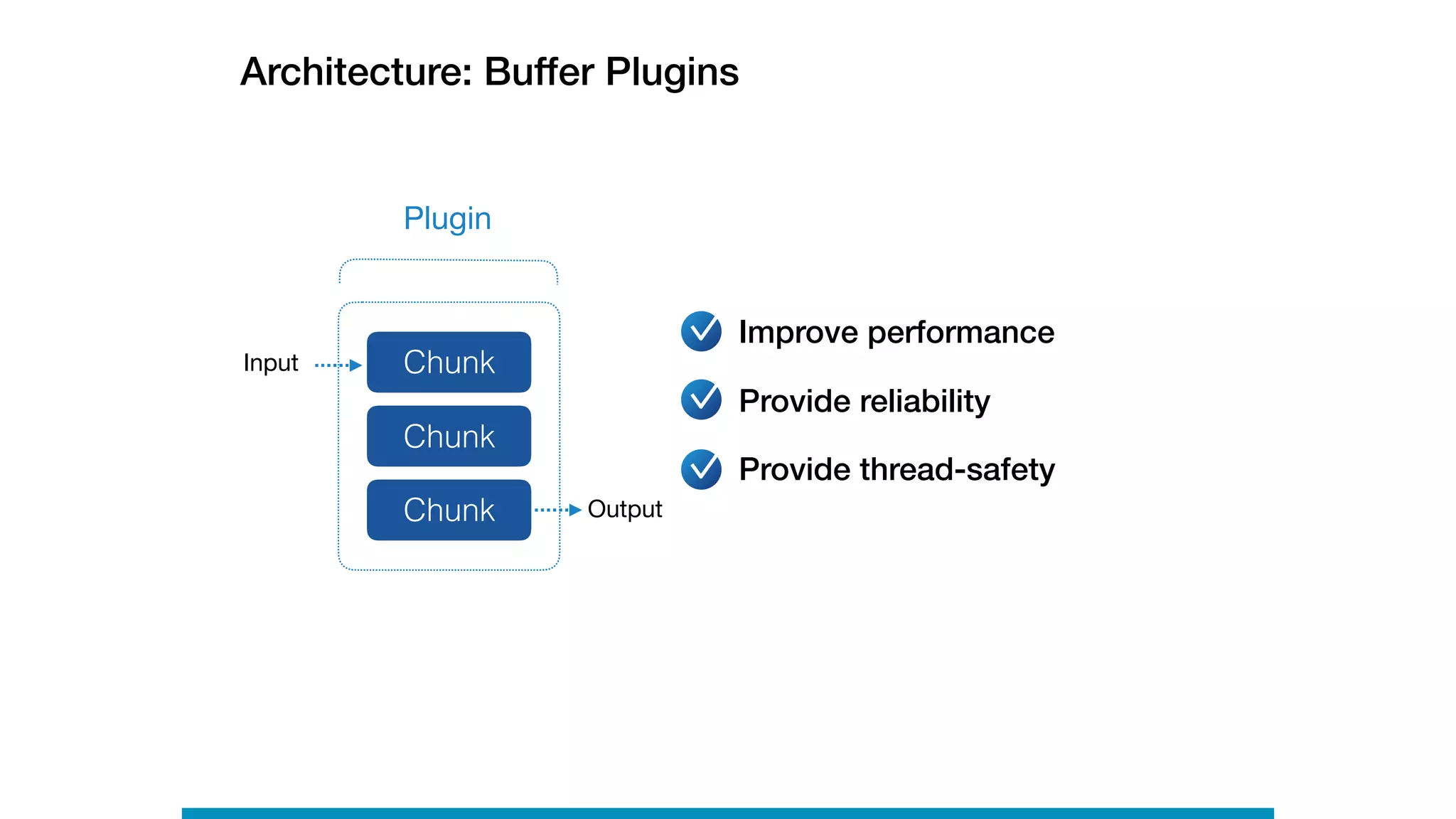 Buffer
Architecture: Buffer Plugins
Chunk
Plugin
Input
Output
Chunk
Chunk
Improve performance
Provide reliability
Provide thread-safety
 