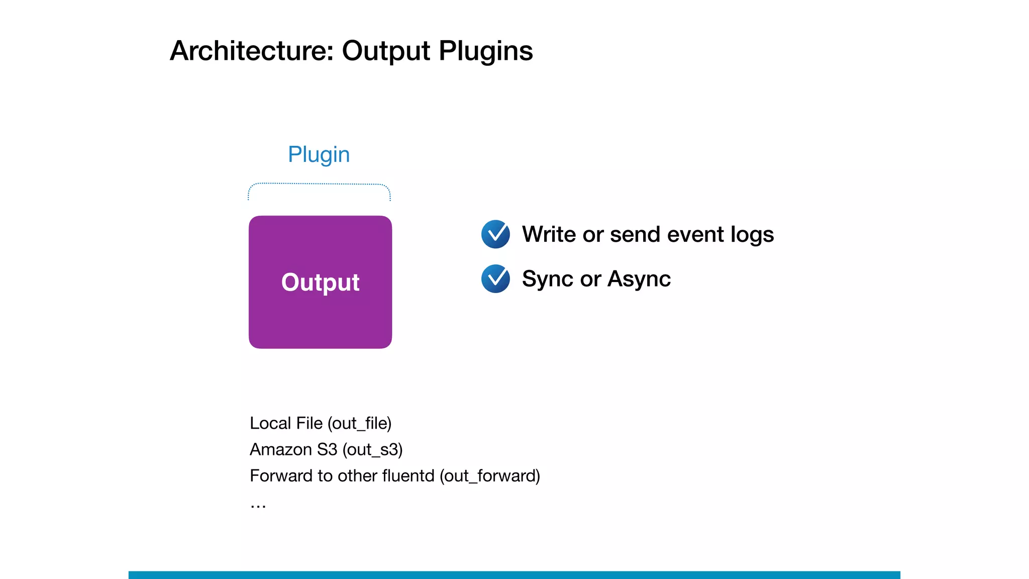 Architecture: Output Plugins
Output
Write or send event logs
Plugin
Local File (out_ﬁle)

Amazon S3 (out_s3)

Forward to other ﬂuentd (out_forward)

…
Sync or Async
 