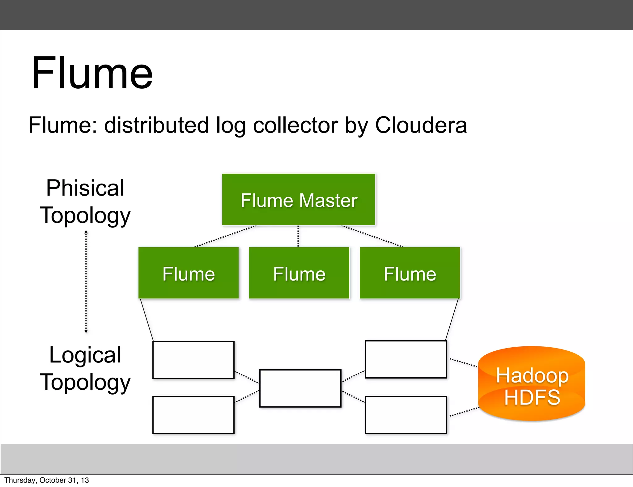 Flume
Flume: distributed log collector by Cloudera
Phisical
Topology

Flume Master

Flume

Logical
Topology

Thursday, October 31, 13

Flume

Flume

Hadoop
HDFS

 