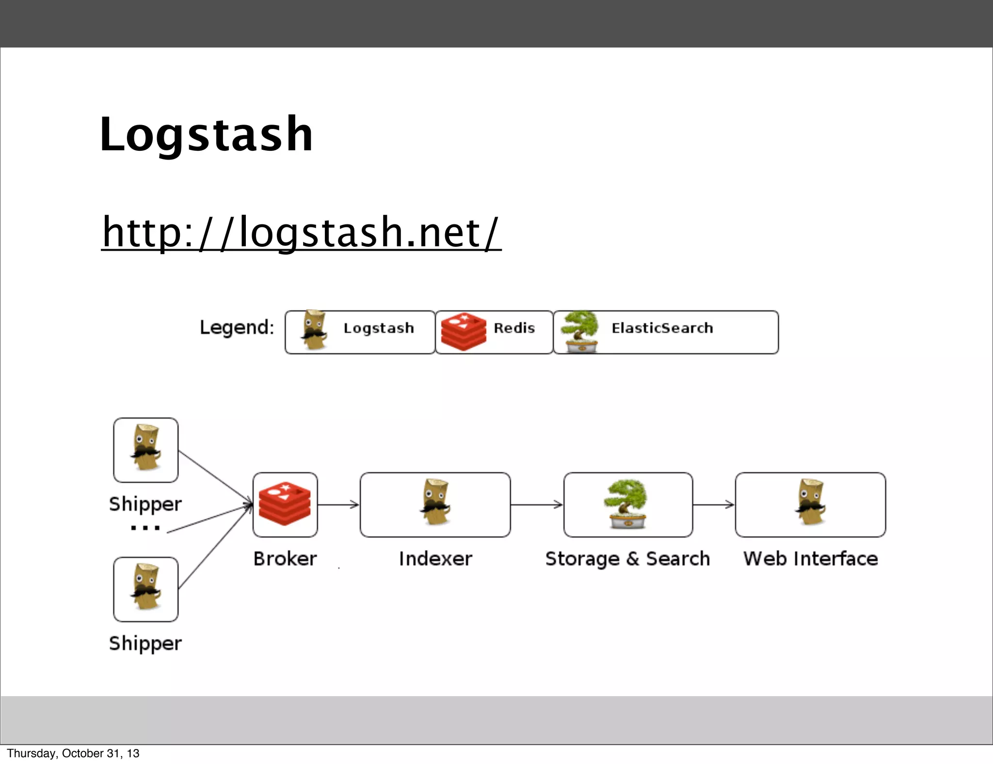 Logstash
http://logstash.net/

Thursday, October 31, 13

 