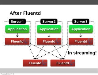 After Fluentd
Server1

Server2

Server3

Application

Application

Application

Fluentd

Fluentd

Fluentd

･･･

･･･

･･･

In streaming!
Fluentd
Thursday, October 31, 13

Fluentd

 
