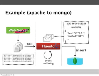 Example (apache to mongo)
2013-10-30 01:33:51
apache.log

Web Server

{
"host": "127.0.0.1",
"method": "GET",
...

tail

127.0.0.1
127.0.0.1
127.0.0.1
127.0.0.1
127.0.0.1

-

-

[30/Oct/2013:07:26:27]
[30/Oct/2013:07:26:30]
[30/Oct/2013:07:26:32]
[30/Oct/2013:07:26:40]
[30/Oct/2013:07:27:01]
...

Thursday, October 31, 13

"GET
"GET
"GET
"GET
"GET

/
/
/
/
/

...
...
...
...
...

}

Fluentd

event
buffering

insert

 