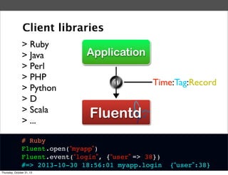 Client libraries
> Ruby
> Java
> Perl
> PHP
> Python
>D
> Scala
> ...

Application
Time:Tag:Record

Fluentd

# Ruby
Fluent.open(“myapp”)
Fluent.event(“login”, {“user” => 38})
#=> 2013-10-30 18:56:01 myapp.login
Thursday, October 31, 13

{“user”:38}

 