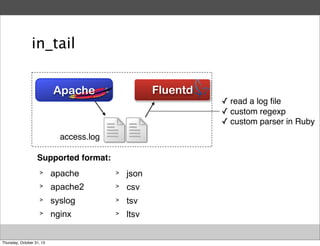 in_tail
Fluentd

Apache

access.log
Supported format:
>

apache

>

json

>

apache2

>

csv

>

syslog

>

tsv

>

nginx

>

ltsv

Thursday, October 31, 13

✓ read a log ﬁle
✓ custom regexp
✓ custom parser in Ruby

 