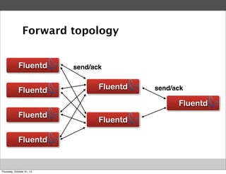 Forward topology
Fluentd
Fluentd

send/ack

Fluentd

send/ack

Fluentd
Fluentd
Fluentd

Thursday, October 31, 13

Fluentd

 