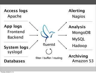 Access logs
Apache

Alerting
Nagios

App logs
Frontend
Backend

Analysis
MongoDB
MySQL
Hadoop

System logs
syslogd
Databases
Thursday, October 31, 13

filter / buffer / routing

Archiving
Amazon S3

 