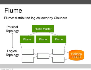 Flume
Flume: distributed log collector by Cloudera
Phisical
Topology

Flume Master

Flume

Logical
Topology

Thursday, October 31, 13

Flume

Flume

Hadoop
HDFS

 