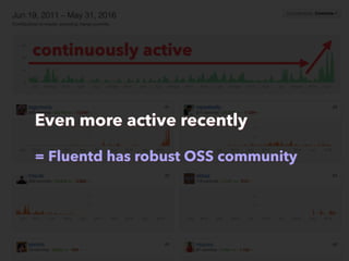 continuously active
Even more active recently
= Fluentd has robust OSS community
 