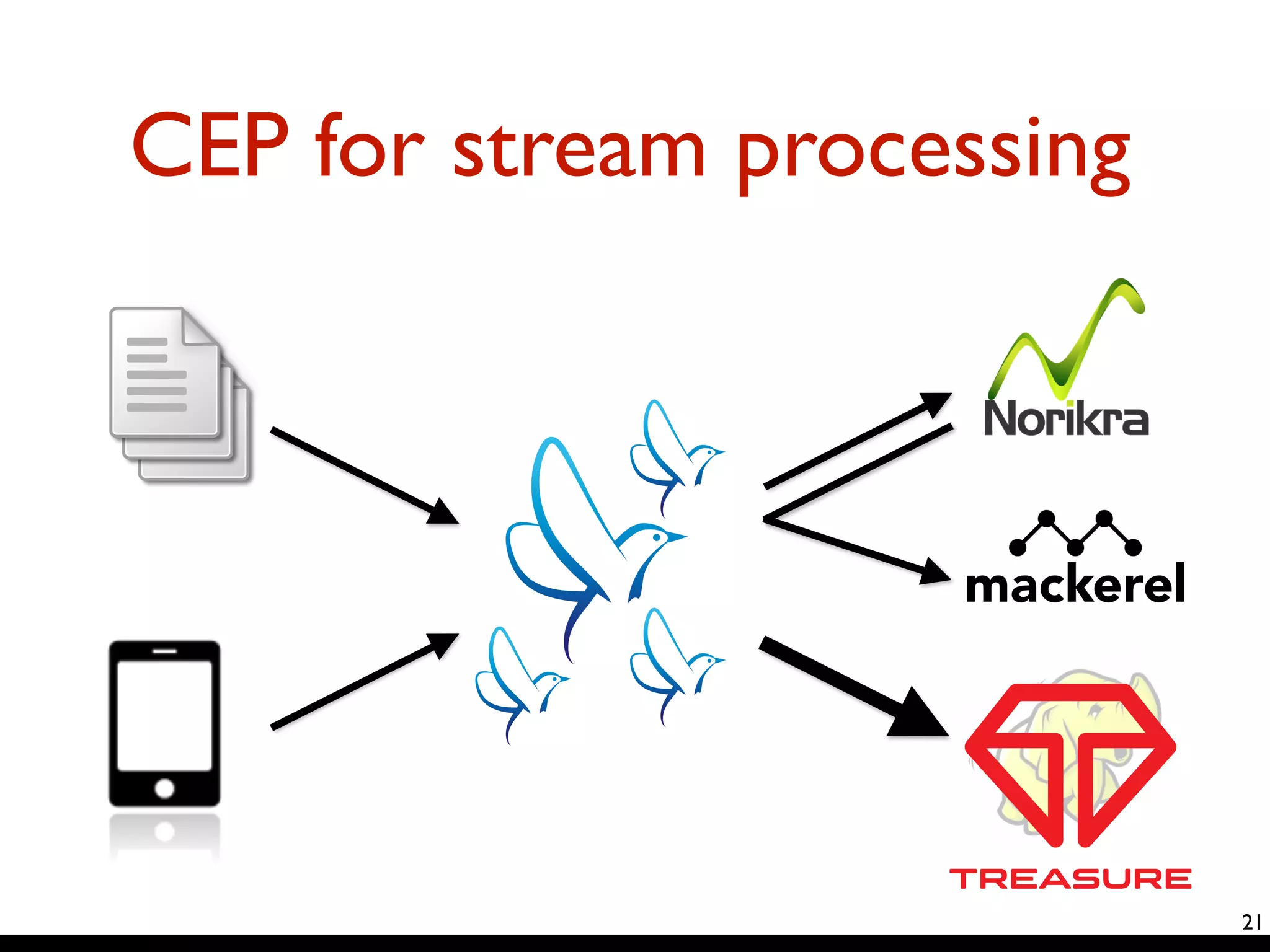 CEP for stream processing 
21 
 