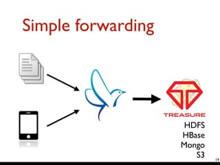 Simple forwarding 
19 
HDFS 
HBase 
Mongo 
S3 
 