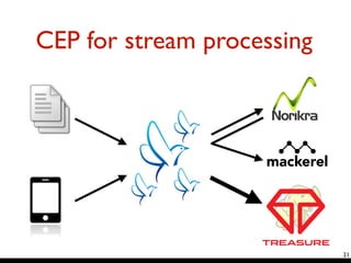 CEP for stream processing 
21 
 
