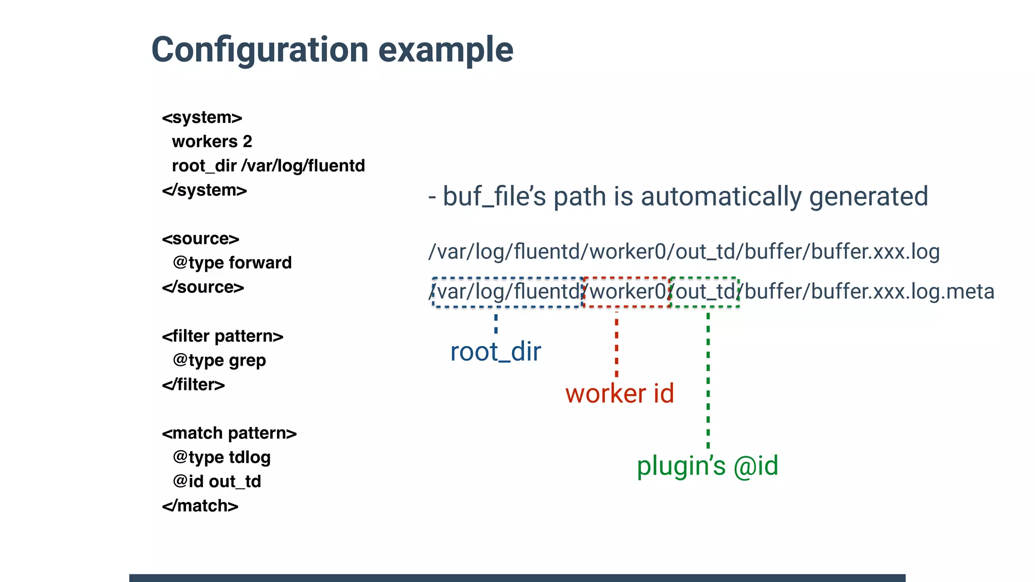Conﬁguration example
<system>
workers 2
root_dir /var/log/ﬂuentd
</system>
<source>
@type forward
</source>
<ﬁlter pattern>
@type grep
</ﬁlter>
<match pattern>
@type tdlog
@id out_td
</match>
/var/log/ﬂuentd/worker0/out_td/buffer/buffer.xxx.log
/var/log/ﬂuentd/worker0/out_td/buffer/buffer.xxx.log.meta
- buf_ﬁle’s path is automatically generated
worker id
root_dir
plugin’s @id
 
