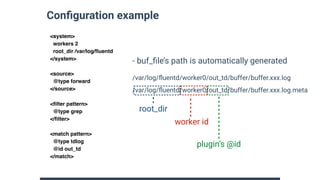 Conﬁguration example
<system>
workers 2
root_dir /var/log/ﬂuentd
</system>
<source>
@type forward
</source>
<ﬁlter pattern>
@type grep
</ﬁlter>
<match pattern>
@type tdlog
@id out_td
</match>
/var/log/ﬂuentd/worker0/out_td/buffer/buffer.xxx.log
/var/log/ﬂuentd/worker0/out_td/buffer/buffer.xxx.log.meta
- buf_ﬁle’s path is automatically generated
worker id
root_dir
plugin’s @id
 