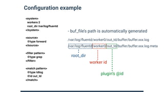 Conﬁguration example
<system>
workers 2
root_dir /var/log/ﬂuentd
</system>
<source>
@type forward
</source>
<ﬁlter pattern...