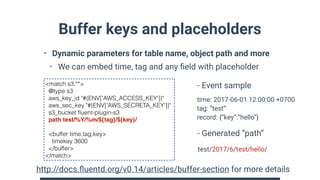Buffer keys and placeholders
• Dynamic parameters for table name, object path and more
• We can embed time, tag and any ﬁeld with placeholder 
 
 
 
 
 
 
<match s3.**>
@type s3
aws_key_id "#{ENV['AWS_ACCESS_KEY']}"
aws_sec_key "#{ENV['AWS_SECRETA_KEY']}"
s3_bucket ﬂuent-plugin-s3
path test/%Y/%m/${tag}/${key}/
<buffer time,tag,key>
timekey 3600
</buffer>
</match>
http://docs.ﬂuentd.org/v0.14/articles/buffer-section for more details
time: 2017-06-01 12:00:00 +0700
tag: “test”
record: {“key”:”hello”}
- Event sample
test/2017/6/test/hello/
- Generated “path”
 