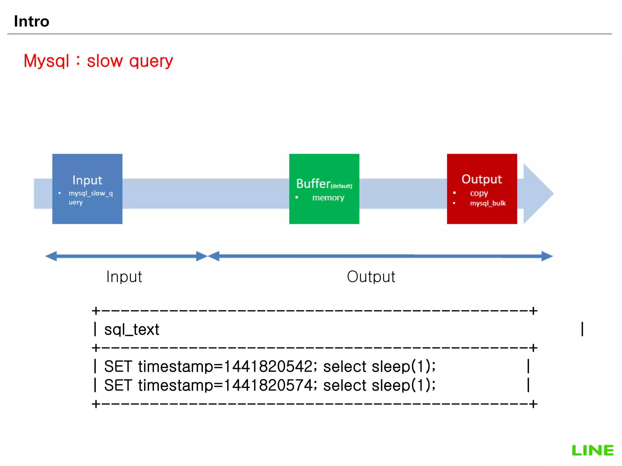 Intro 13
Mysql : slow query
Input Output
+--------------------------------------------+
| sql_text |
+--------------------------------------------+
| SET timestamp=1441820542; select sleep(1); |
| SET timestamp=1441820574; select sleep(1); |
+--------------------------------------------+
 