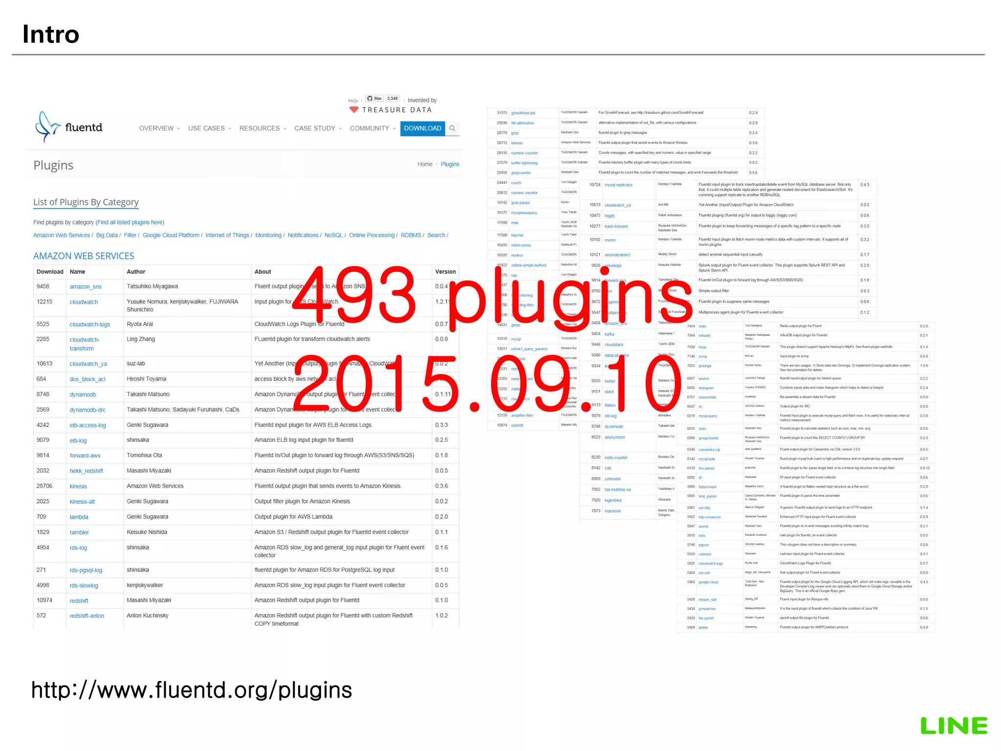Intro 16
493 plugins
2015.09.10
http://www.fluentd.org/plugins
 