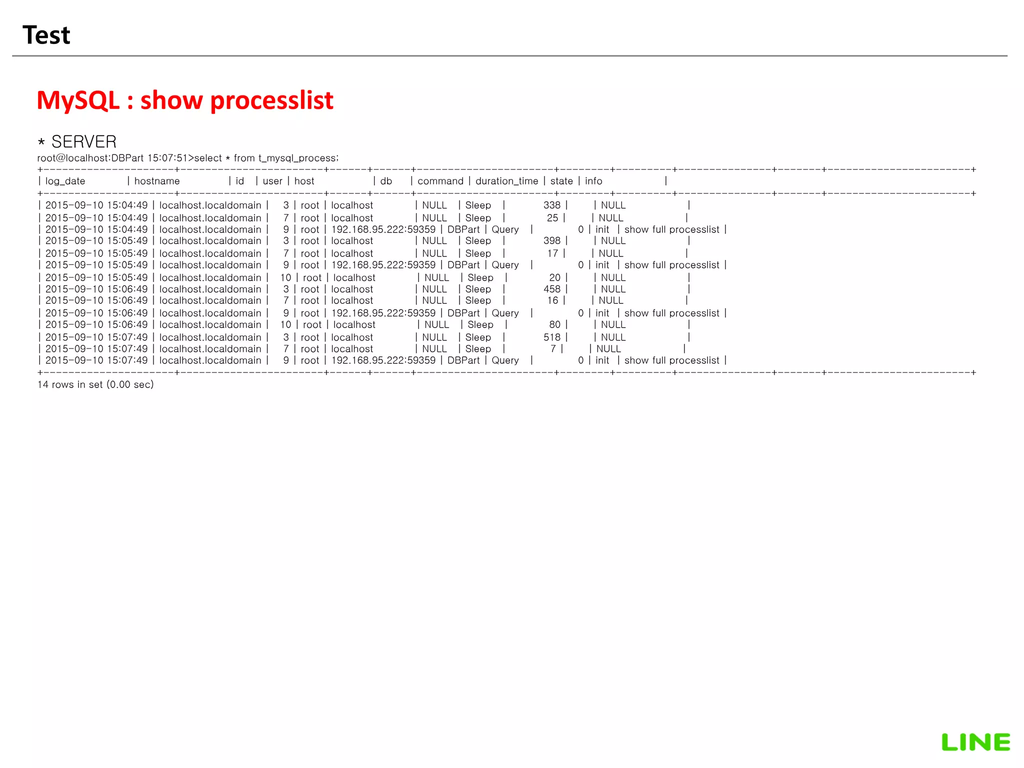 Test 33
MySQL : show processlist
* SERVER
root@localhost:DBPart 15:07:51>select * from t_mysql_process;
+---------------------+-----------------------+------+------+----------------------+--------+---------+---------------+-------+-----------------------+
| log_date | hostname | id | user | host | db | command | duration_time | state | info |
+---------------------+-----------------------+------+------+----------------------+--------+---------+---------------+-------+-----------------------+
| 2015-09-10 15:04:49 | localhost.localdomain | 3 | root | localhost | NULL | Sleep | 338 | | NULL |
| 2015-09-10 15:04:49 | localhost.localdomain | 7 | root | localhost | NULL | Sleep | 25 | | NULL |
| 2015-09-10 15:04:49 | localhost.localdomain | 9 | root | 192.168.95.222:59359 | DBPart | Query | 0 | init | show full processlist |
| 2015-09-10 15:05:49 | localhost.localdomain | 3 | root | localhost | NULL | Sleep | 398 | | NULL |
| 2015-09-10 15:05:49 | localhost.localdomain | 7 | root | localhost | NULL | Sleep | 17 | | NULL |
| 2015-09-10 15:05:49 | localhost.localdomain | 9 | root | 192.168.95.222:59359 | DBPart | Query | 0 | init | show full processlist |
| 2015-09-10 15:05:49 | localhost.localdomain | 10 | root | localhost | NULL | Sleep | 20 | | NULL |
| 2015-09-10 15:06:49 | localhost.localdomain | 3 | root | localhost | NULL | Sleep | 458 | | NULL |
| 2015-09-10 15:06:49 | localhost.localdomain | 7 | root | localhost | NULL | Sleep | 16 | | NULL |
| 2015-09-10 15:06:49 | localhost.localdomain | 9 | root | 192.168.95.222:59359 | DBPart | Query | 0 | init | show full processlist |
| 2015-09-10 15:06:49 | localhost.localdomain | 10 | root | localhost | NULL | Sleep | 80 | | NULL |
| 2015-09-10 15:07:49 | localhost.localdomain | 3 | root | localhost | NULL | Sleep | 518 | | NULL |
| 2015-09-10 15:07:49 | localhost.localdomain | 7 | root | localhost | NULL | Sleep | 7 | | NULL |
| 2015-09-10 15:07:49 | localhost.localdomain | 9 | root | 192.168.95.222:59359 | DBPart | Query | 0 | init | show full processlist |
+---------------------+-----------------------+------+------+----------------------+--------+---------+---------------+-------+-----------------------+
14 rows in set (0.00 sec)
 