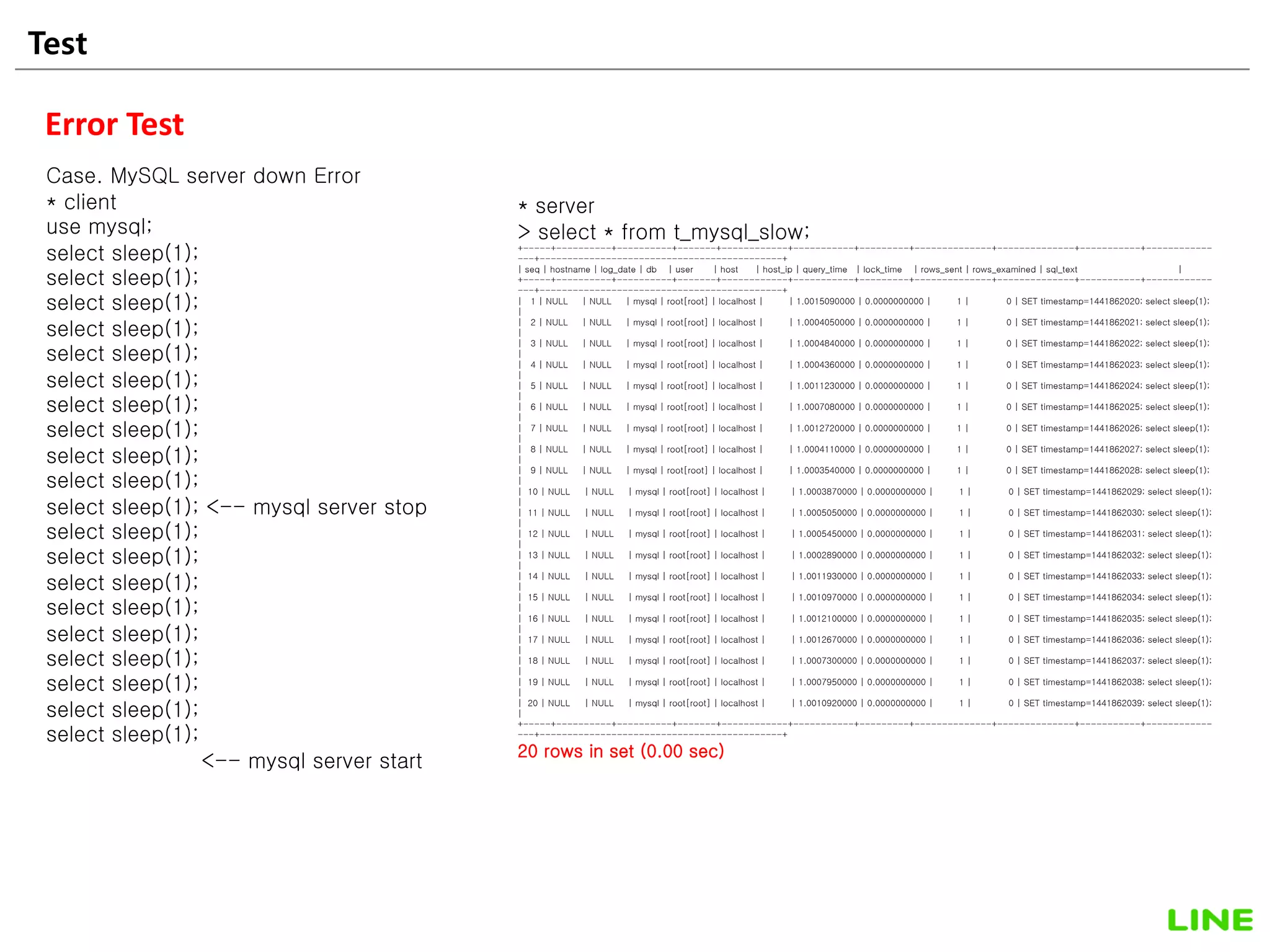 Test 38
Error Test
Case. MySQL server down Error
* client
use mysql;
select sleep(1);
select sleep(1);
select sleep(1);
select sleep(1);
select sleep(1);
select sleep(1);
select sleep(1);
select sleep(1);
select sleep(1);
select sleep(1);
select sleep(1); <-- mysql server stop
select sleep(1);
select sleep(1);
select sleep(1);
select sleep(1);
select sleep(1);
select sleep(1);
select sleep(1);
select sleep(1);
select sleep(1);
<-- mysql server start
* server
> select * from t_mysql_slow;
+-----+----------+----------+-------+------------+-----------+---------+--------------+--------------+-----------+------------
---+--------------------------------------------+
| seq | hostname | log_date | db | user | host | host_ip | query_time | lock_time | rows_sent | rows_examined | sql_text |
+-----+----------+----------+-------+------------+-----------+---------+--------------+--------------+-----------+------------
---+--------------------------------------------+
| 1 | NULL | NULL | mysql | root[root] | localhost | | 1.0015090000 | 0.0000000000 | 1 | 0 | SET timestamp=1441862020; select sleep(1);
|
| 2 | NULL | NULL | mysql | root[root] | localhost | | 1.0004050000 | 0.0000000000 | 1 | 0 | SET timestamp=1441862021; select sleep(1);
|
| 3 | NULL | NULL | mysql | root[root] | localhost | | 1.0004840000 | 0.0000000000 | 1 | 0 | SET timestamp=1441862022; select sleep(1);
|
| 4 | NULL | NULL | mysql | root[root] | localhost | | 1.0004360000 | 0.0000000000 | 1 | 0 | SET timestamp=1441862023; select sleep(1);
|
| 5 | NULL | NULL | mysql | root[root] | localhost | | 1.0011230000 | 0.0000000000 | 1 | 0 | SET timestamp=1441862024; select sleep(1);
|
| 6 | NULL | NULL | mysql | root[root] | localhost | | 1.0007080000 | 0.0000000000 | 1 | 0 | SET timestamp=1441862025; select sleep(1);
|
| 7 | NULL | NULL | mysql | root[root] | localhost | | 1.0012720000 | 0.0000000000 | 1 | 0 | SET timestamp=1441862026; select sleep(1);
|
| 8 | NULL | NULL | mysql | root[root] | localhost | | 1.0004110000 | 0.0000000000 | 1 | 0 | SET timestamp=1441862027; select sleep(1);
|
| 9 | NULL | NULL | mysql | root[root] | localhost | | 1.0003540000 | 0.0000000000 | 1 | 0 | SET timestamp=1441862028; select sleep(1);
|
| 10 | NULL | NULL | mysql | root[root] | localhost | | 1.0003870000 | 0.0000000000 | 1 | 0 | SET timestamp=1441862029; select sleep(1);
|
| 11 | NULL | NULL | mysql | root[root] | localhost | | 1.0005050000 | 0.0000000000 | 1 | 0 | SET timestamp=1441862030; select sleep(1);
|
| 12 | NULL | NULL | mysql | root[root] | localhost | | 1.0005450000 | 0.0000000000 | 1 | 0 | SET timestamp=1441862031; select sleep(1);
|
| 13 | NULL | NULL | mysql | root[root] | localhost | | 1.0002890000 | 0.0000000000 | 1 | 0 | SET timestamp=1441862032; select sleep(1);
|
| 14 | NULL | NULL | mysql | root[root] | localhost | | 1.0011930000 | 0.0000000000 | 1 | 0 | SET timestamp=1441862033; select sleep(1);
|
| 15 | NULL | NULL | mysql | root[root] | localhost | | 1.0010970000 | 0.0000000000 | 1 | 0 | SET timestamp=1441862034; select sleep(1);
|
| 16 | NULL | NULL | mysql | root[root] | localhost | | 1.0012100000 | 0.0000000000 | 1 | 0 | SET timestamp=1441862035; select sleep(1);
|
| 17 | NULL | NULL | mysql | root[root] | localhost | | 1.0012670000 | 0.0000000000 | 1 | 0 | SET timestamp=1441862036; select sleep(1);
|
| 18 | NULL | NULL | mysql | root[root] | localhost | | 1.0007300000 | 0.0000000000 | 1 | 0 | SET timestamp=1441862037; select sleep(1);
|
| 19 | NULL | NULL | mysql | root[root] | localhost | | 1.0007950000 | 0.0000000000 | 1 | 0 | SET timestamp=1441862038; select sleep(1);
|
| 20 | NULL | NULL | mysql | root[root] | localhost | | 1.0010920000 | 0.0000000000 | 1 | 0 | SET timestamp=1441862039; select sleep(1);
|
+-----+----------+----------+-------+------------+-----------+---------+--------------+--------------+-----------+------------
---+--------------------------------------------+
20 rows in set (0.00 sec)
 