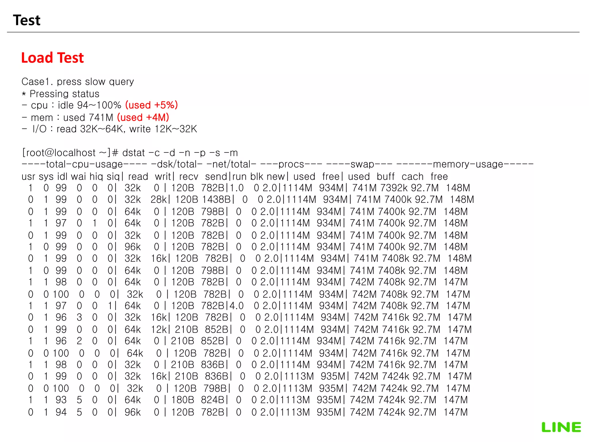 Test 42
Load Test
Case1. press slow query
* Pressing status
- cpu : idle 94~100% (used +5%)
- mem : used 741M (used +4M)
- I/O : read 32K~64K, write 12K~32K
[root@localhost ~]# dstat -c -d -n -p -s -m
----total-cpu-usage---- -dsk/total- -net/total- ---procs--- ----swap--- ------memory-usage-----
usr sys idl wai hiq siq| read writ| recv send|run blk new| used free| used buff cach free
1 0 99 0 0 0| 32k 0 | 120B 782B|1.0 0 2.0|1114M 934M| 741M 7392k 92.7M 148M
0 1 99 0 0 0| 32k 28k| 120B 1438B| 0 0 2.0|1114M 934M| 741M 7400k 92.7M 148M
0 1 99 0 0 0| 64k 0 | 120B 798B| 0 0 2.0|1114M 934M| 741M 7400k 92.7M 148M
1 1 97 0 1 0| 64k 0 | 120B 782B| 0 0 2.0|1114M 934M| 741M 7400k 92.7M 148M
0 1 99 0 0 0| 32k 0 | 120B 782B| 0 0 2.0|1114M 934M| 741M 7400k 92.7M 148M
1 0 99 0 0 0| 96k 0 | 120B 782B| 0 0 2.0|1114M 934M| 741M 7400k 92.7M 148M
0 1 99 0 0 0| 32k 16k| 120B 782B| 0 0 2.0|1114M 934M| 741M 7408k 92.7M 148M
1 0 99 0 0 0| 64k 0 | 120B 798B| 0 0 2.0|1114M 934M| 741M 7408k 92.7M 148M
1 1 98 0 0 0| 64k 0 | 120B 782B| 0 0 2.0|1114M 934M| 742M 7408k 92.7M 147M
0 0 100 0 0 0| 32k 0 | 120B 782B| 0 0 2.0|1114M 934M| 742M 7408k 92.7M 147M
1 1 97 0 0 1| 64k 0 | 120B 782B|4.0 0 2.0|1114M 934M| 742M 7408k 92.7M 147M
0 1 96 3 0 0| 32k 16k| 120B 782B| 0 0 2.0|1114M 934M| 742M 7416k 92.7M 147M
0 1 99 0 0 0| 64k 12k| 210B 852B| 0 0 2.0|1114M 934M| 742M 7416k 92.7M 147M
1 1 96 2 0 0| 64k 0 | 210B 852B| 0 0 2.0|1114M 934M| 742M 7416k 92.7M 147M
0 0 100 0 0 0| 64k 0 | 120B 782B| 0 0 2.0|1114M 934M| 742M 7416k 92.7M 147M
1 1 98 0 0 0| 32k 0 | 210B 836B| 0 0 2.0|1114M 934M| 742M 7416k 92.7M 147M
0 1 99 0 0 0| 32k 16k| 210B 836B| 0 0 2.0|1113M 935M| 742M 7424k 92.7M 147M
0 0 100 0 0 0| 32k 0 | 120B 798B| 0 0 2.0|1113M 935M| 742M 7424k 92.7M 147M
1 1 93 5 0 0| 64k 0 | 180B 824B| 0 0 2.0|1113M 935M| 742M 7424k 92.7M 147M
0 1 94 5 0 0| 96k 0 | 120B 782B| 0 0 2.0|1113M 935M| 742M 7424k 92.7M 147M
 