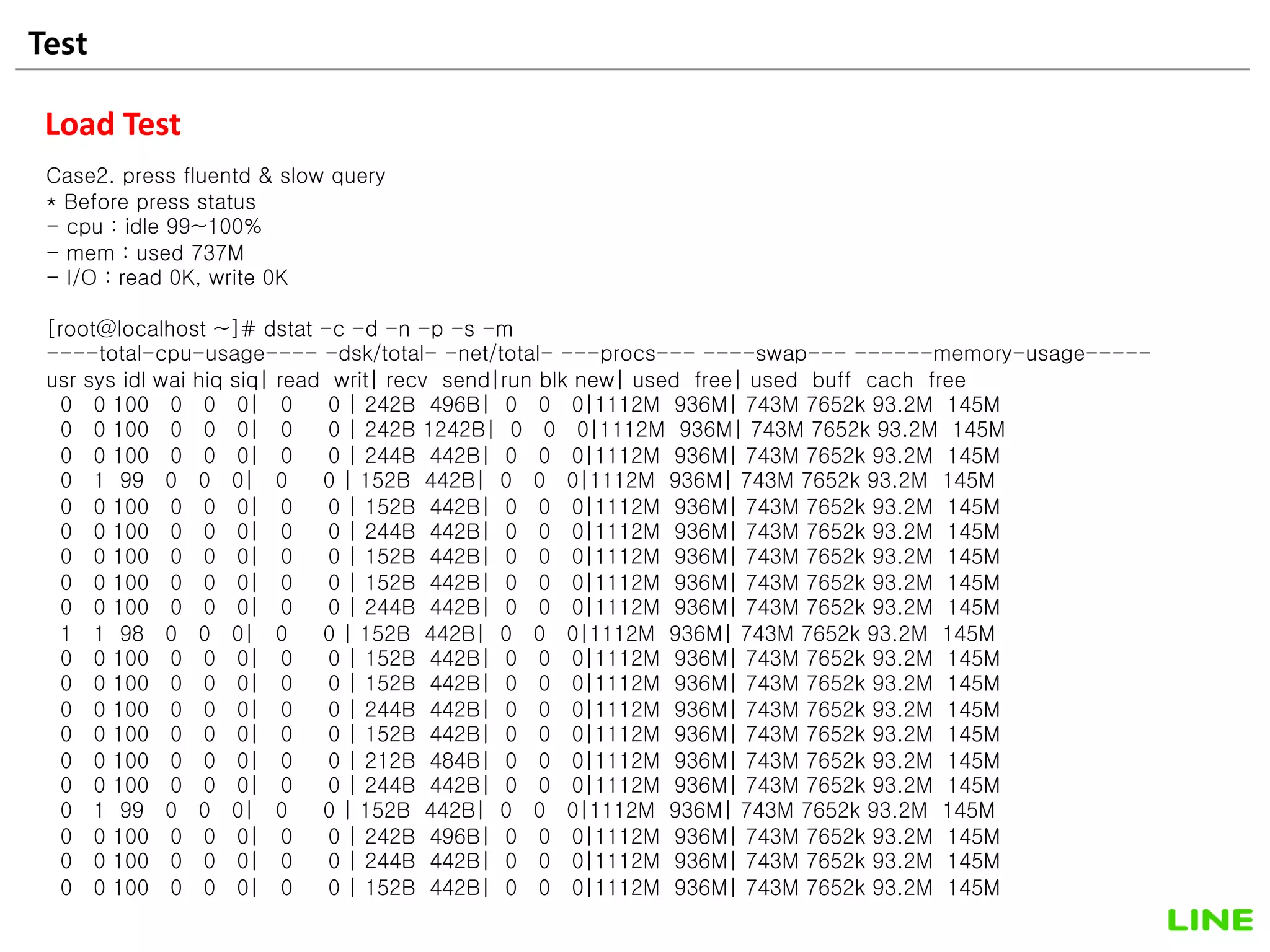 Test 43
Load Test
Case2. press fluentd & slow query
* Before press status
- cpu : idle 99~100%
- mem : used 737M
- I/O : read 0K, write 0K
[root@localhost ~]# dstat -c -d -n -p -s -m
----total-cpu-usage---- -dsk/total- -net/total- ---procs--- ----swap--- ------memory-usage-----
usr sys idl wai hiq siq| read writ| recv send|run blk new| used free| used buff cach free
0 0 100 0 0 0| 0 0 | 242B 496B| 0 0 0|1112M 936M| 743M 7652k 93.2M 145M
0 0 100 0 0 0| 0 0 | 242B 1242B| 0 0 0|1112M 936M| 743M 7652k 93.2M 145M
0 0 100 0 0 0| 0 0 | 244B 442B| 0 0 0|1112M 936M| 743M 7652k 93.2M 145M
0 1 99 0 0 0| 0 0 | 152B 442B| 0 0 0|1112M 936M| 743M 7652k 93.2M 145M
0 0 100 0 0 0| 0 0 | 152B 442B| 0 0 0|1112M 936M| 743M 7652k 93.2M 145M
0 0 100 0 0 0| 0 0 | 244B 442B| 0 0 0|1112M 936M| 743M 7652k 93.2M 145M
0 0 100 0 0 0| 0 0 | 152B 442B| 0 0 0|1112M 936M| 743M 7652k 93.2M 145M
0 0 100 0 0 0| 0 0 | 152B 442B| 0 0 0|1112M 936M| 743M 7652k 93.2M 145M
0 0 100 0 0 0| 0 0 | 244B 442B| 0 0 0|1112M 936M| 743M 7652k 93.2M 145M
1 1 98 0 0 0| 0 0 | 152B 442B| 0 0 0|1112M 936M| 743M 7652k 93.2M 145M
0 0 100 0 0 0| 0 0 | 152B 442B| 0 0 0|1112M 936M| 743M 7652k 93.2M 145M
0 0 100 0 0 0| 0 0 | 152B 442B| 0 0 0|1112M 936M| 743M 7652k 93.2M 145M
0 0 100 0 0 0| 0 0 | 244B 442B| 0 0 0|1112M 936M| 743M 7652k 93.2M 145M
0 0 100 0 0 0| 0 0 | 152B 442B| 0 0 0|1112M 936M| 743M 7652k 93.2M 145M
0 0 100 0 0 0| 0 0 | 212B 484B| 0 0 0|1112M 936M| 743M 7652k 93.2M 145M
0 0 100 0 0 0| 0 0 | 244B 442B| 0 0 0|1112M 936M| 743M 7652k 93.2M 145M
0 1 99 0 0 0| 0 0 | 152B 442B| 0 0 0|1112M 936M| 743M 7652k 93.2M 145M
0 0 100 0 0 0| 0 0 | 242B 496B| 0 0 0|1112M 936M| 743M 7652k 93.2M 145M
0 0 100 0 0 0| 0 0 | 244B 442B| 0 0 0|1112M 936M| 743M 7652k 93.2M 145M
0 0 100 0 0 0| 0 0 | 152B 442B| 0 0 0|1112M 936M| 743M 7652k 93.2M 145M
 