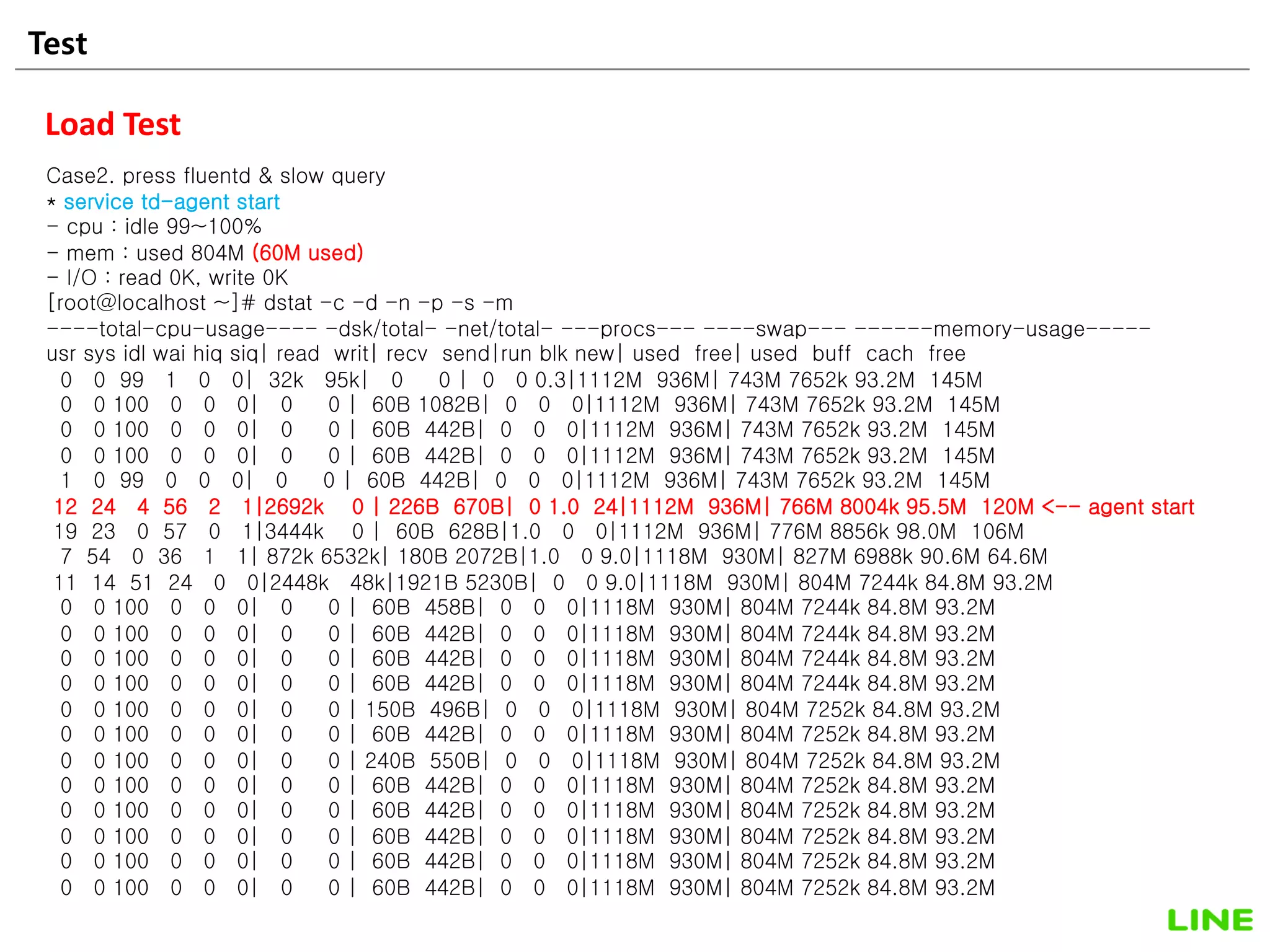 Test 44
Load Test
Case2. press fluentd & slow query
* service td-agent start
- cpu : idle 99~100%
- mem : used 804M (60M used)
- I/O : read 0K, write 0K
[root@localhost ~]# dstat -c -d -n -p -s -m
----total-cpu-usage---- -dsk/total- -net/total- ---procs--- ----swap--- ------memory-usage-----
usr sys idl wai hiq siq| read writ| recv send|run blk new| used free| used buff cach free
0 0 99 1 0 0| 32k 95k| 0 0 | 0 0 0.3|1112M 936M| 743M 7652k 93.2M 145M
0 0 100 0 0 0| 0 0 | 60B 1082B| 0 0 0|1112M 936M| 743M 7652k 93.2M 145M
0 0 100 0 0 0| 0 0 | 60B 442B| 0 0 0|1112M 936M| 743M 7652k 93.2M 145M
0 0 100 0 0 0| 0 0 | 60B 442B| 0 0 0|1112M 936M| 743M 7652k 93.2M 145M
1 0 99 0 0 0| 0 0 | 60B 442B| 0 0 0|1112M 936M| 743M 7652k 93.2M 145M
12 24 4 56 2 1|2692k 0 | 226B 670B| 0 1.0 24|1112M 936M| 766M 8004k 95.5M 120M <-- agent start
19 23 0 57 0 1|3444k 0 | 60B 628B|1.0 0 0|1112M 936M| 776M 8856k 98.0M 106M
7 54 0 36 1 1| 872k 6532k| 180B 2072B|1.0 0 9.0|1118M 930M| 827M 6988k 90.6M 64.6M
11 14 51 24 0 0|2448k 48k|1921B 5230B| 0 0 9.0|1118M 930M| 804M 7244k 84.8M 93.2M
0 0 100 0 0 0| 0 0 | 60B 458B| 0 0 0|1118M 930M| 804M 7244k 84.8M 93.2M
0 0 100 0 0 0| 0 0 | 60B 442B| 0 0 0|1118M 930M| 804M 7244k 84.8M 93.2M
0 0 100 0 0 0| 0 0 | 60B 442B| 0 0 0|1118M 930M| 804M 7244k 84.8M 93.2M
0 0 100 0 0 0| 0 0 | 60B 442B| 0 0 0|1118M 930M| 804M 7244k 84.8M 93.2M
0 0 100 0 0 0| 0 0 | 150B 496B| 0 0 0|1118M 930M| 804M 7252k 84.8M 93.2M
0 0 100 0 0 0| 0 0 | 60B 442B| 0 0 0|1118M 930M| 804M 7252k 84.8M 93.2M
0 0 100 0 0 0| 0 0 | 240B 550B| 0 0 0|1118M 930M| 804M 7252k 84.8M 93.2M
0 0 100 0 0 0| 0 0 | 60B 442B| 0 0 0|1118M 930M| 804M 7252k 84.8M 93.2M
0 0 100 0 0 0| 0 0 | 60B 442B| 0 0 0|1118M 930M| 804M 7252k 84.8M 93.2M
0 0 100 0 0 0| 0 0 | 60B 442B| 0 0 0|1118M 930M| 804M 7252k 84.8M 93.2M
0 0 100 0 0 0| 0 0 | 60B 442B| 0 0 0|1118M 930M| 804M 7252k 84.8M 93.2M
0 0 100 0 0 0| 0 0 | 60B 442B| 0 0 0|1118M 930M| 804M 7252k 84.8M 93.2M
 