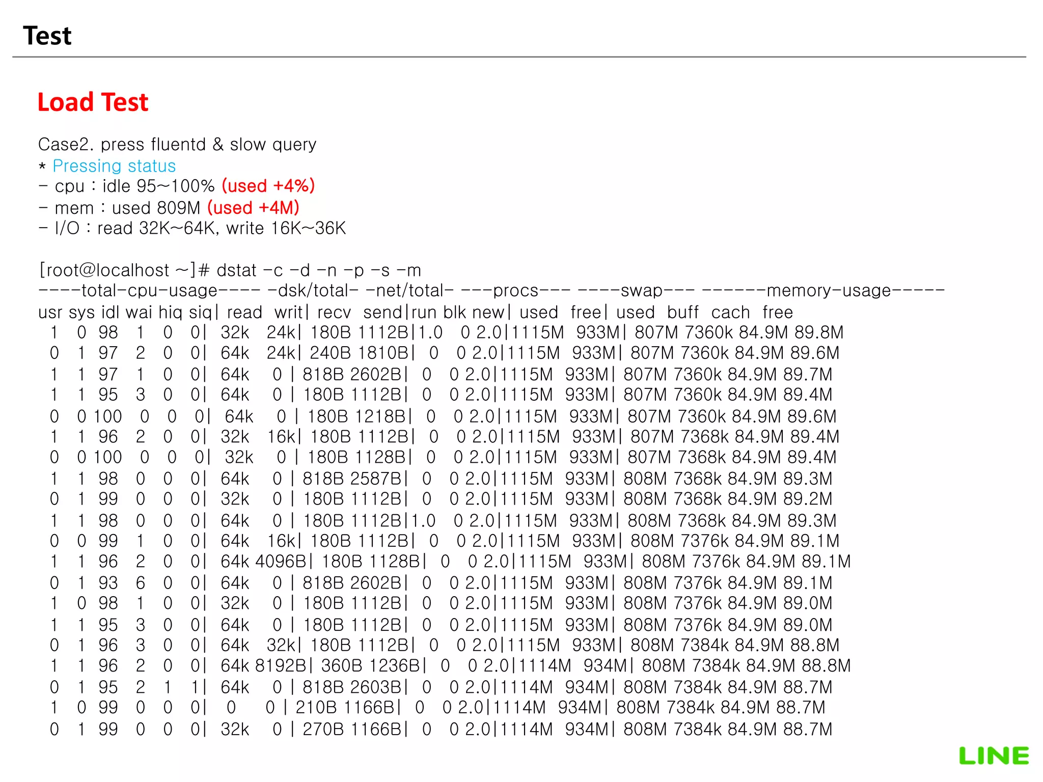 Test 45
Load Test
Case2. press fluentd & slow query
* Pressing status
- cpu : idle 95~100% (used +4%)
- mem : used 809M (used +4M)
- I/O : read 32K~64K, write 16K~36K
[root@localhost ~]# dstat -c -d -n -p -s -m
----total-cpu-usage---- -dsk/total- -net/total- ---procs--- ----swap--- ------memory-usage-----
usr sys idl wai hiq siq| read writ| recv send|run blk new| used free| used buff cach free
1 0 98 1 0 0| 32k 24k| 180B 1112B|1.0 0 2.0|1115M 933M| 807M 7360k 84.9M 89.8M
0 1 97 2 0 0| 64k 24k| 240B 1810B| 0 0 2.0|1115M 933M| 807M 7360k 84.9M 89.6M
1 1 97 1 0 0| 64k 0 | 818B 2602B| 0 0 2.0|1115M 933M| 807M 7360k 84.9M 89.7M
1 1 95 3 0 0| 64k 0 | 180B 1112B| 0 0 2.0|1115M 933M| 807M 7360k 84.9M 89.4M
0 0 100 0 0 0| 64k 0 | 180B 1218B| 0 0 2.0|1115M 933M| 807M 7360k 84.9M 89.6M
1 1 96 2 0 0| 32k 16k| 180B 1112B| 0 0 2.0|1115M 933M| 807M 7368k 84.9M 89.4M
0 0 100 0 0 0| 32k 0 | 180B 1128B| 0 0 2.0|1115M 933M| 807M 7368k 84.9M 89.4M
1 1 98 0 0 0| 64k 0 | 818B 2587B| 0 0 2.0|1115M 933M| 808M 7368k 84.9M 89.3M
0 1 99 0 0 0| 32k 0 | 180B 1112B| 0 0 2.0|1115M 933M| 808M 7368k 84.9M 89.2M
1 1 98 0 0 0| 64k 0 | 180B 1112B|1.0 0 2.0|1115M 933M| 808M 7368k 84.9M 89.3M
0 0 99 1 0 0| 64k 16k| 180B 1112B| 0 0 2.0|1115M 933M| 808M 7376k 84.9M 89.1M
1 1 96 2 0 0| 64k 4096B| 180B 1128B| 0 0 2.0|1115M 933M| 808M 7376k 84.9M 89.1M
0 1 93 6 0 0| 64k 0 | 818B 2602B| 0 0 2.0|1115M 933M| 808M 7376k 84.9M 89.1M
1 0 98 1 0 0| 32k 0 | 180B 1112B| 0 0 2.0|1115M 933M| 808M 7376k 84.9M 89.0M
1 1 95 3 0 0| 64k 0 | 180B 1112B| 0 0 2.0|1115M 933M| 808M 7376k 84.9M 89.0M
0 1 96 3 0 0| 64k 32k| 180B 1112B| 0 0 2.0|1115M 933M| 808M 7384k 84.9M 88.8M
1 1 96 2 0 0| 64k 8192B| 360B 1236B| 0 0 2.0|1114M 934M| 808M 7384k 84.9M 88.8M
0 1 95 2 1 1| 64k 0 | 818B 2603B| 0 0 2.0|1114M 934M| 808M 7384k 84.9M 88.7M
1 0 99 0 0 0| 0 0 | 210B 1166B| 0 0 2.0|1114M 934M| 808M 7384k 84.9M 88.7M
0 1 99 0 0 0| 32k 0 | 270B 1166B| 0 0 2.0|1114M 934M| 808M 7384k 84.9M 88.7M
 
