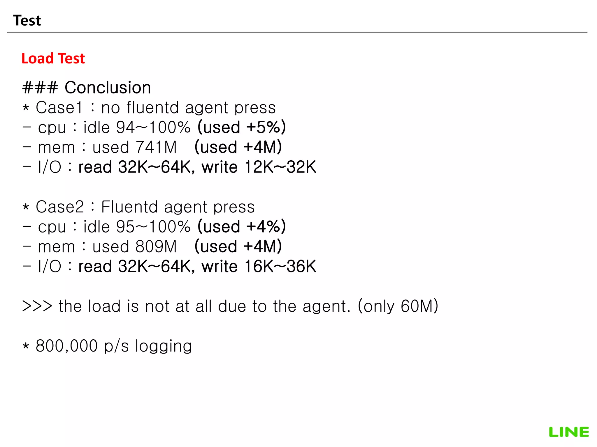 Test 46
Load Test
### Conclusion
* Case1 : no fluentd agent press
- cpu : idle 94~100% (used +5%)
- mem : used 741M (used +4M)
- I/O : read 32K~64K, write 12K~32K
* Case2 : Fluentd agent press
- cpu : idle 95~100% (used +4%)
- mem : used 809M (used +4M)
- I/O : read 32K~64K, write 16K~36K
>>> the load is not at all due to the agent. (only 60M)
* 800,000 p/s logging
 