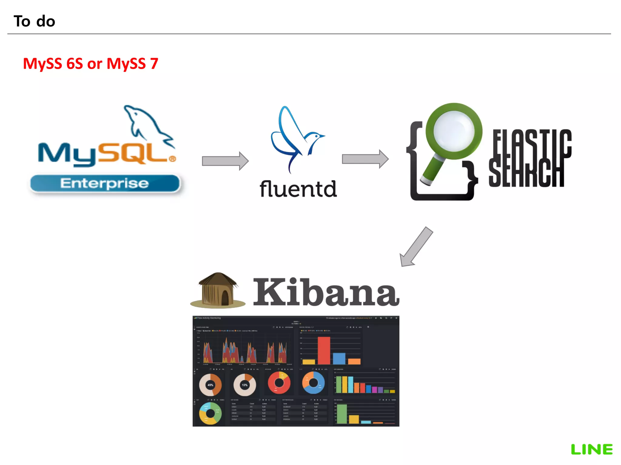 To do 53
MySS 6S or MySS 7
 