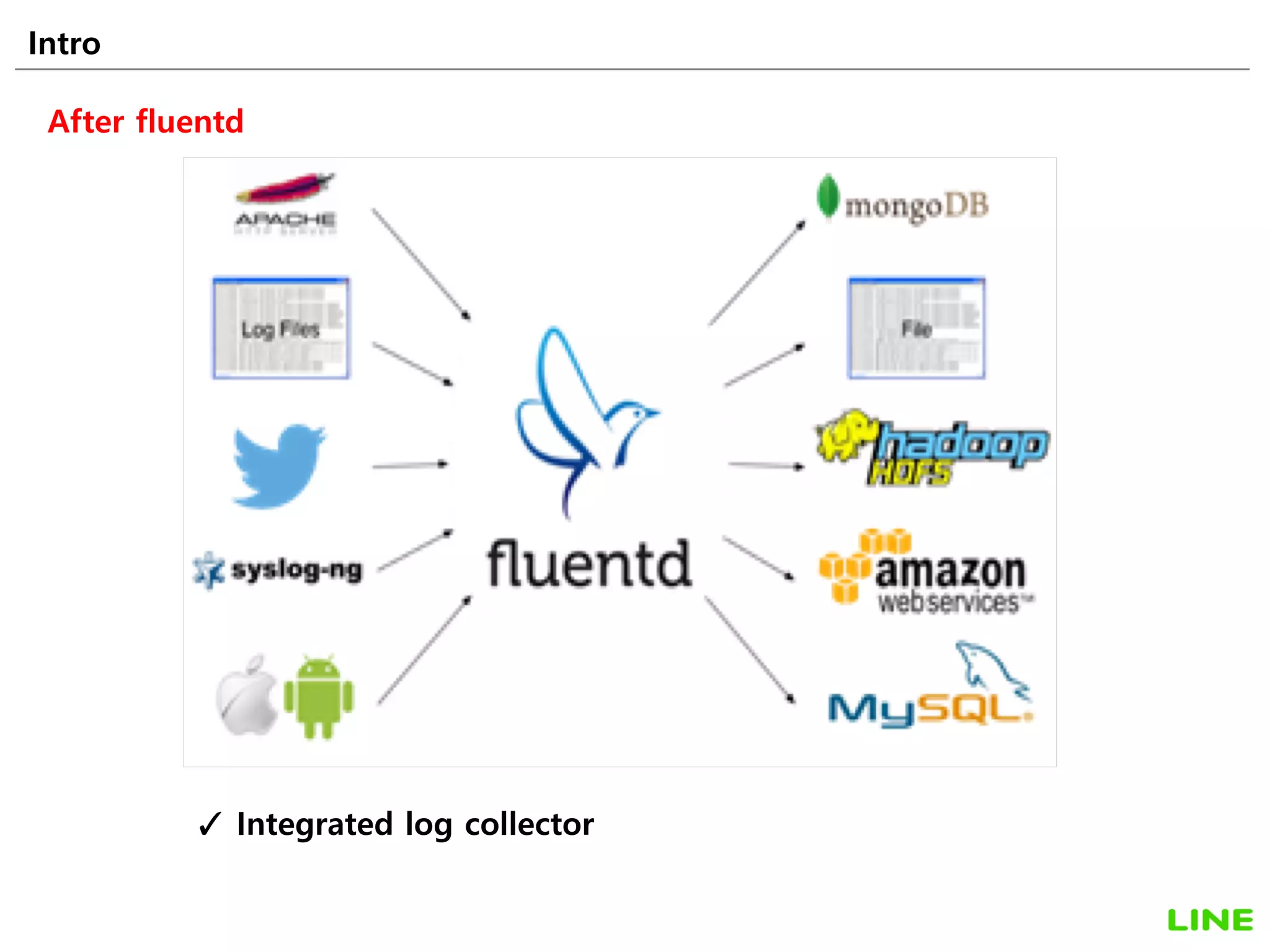 Intro 8
After fluentd
Integrated log collector
 