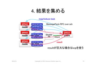 4.	
  結果を集める	




                                            resultが巨大な場合はscpを使う	



2012/11	
    Copyright	
  (c)	
  2012	
  Internet	
  IniCaCve	
  Japan	
  Inc.	
   14	
 