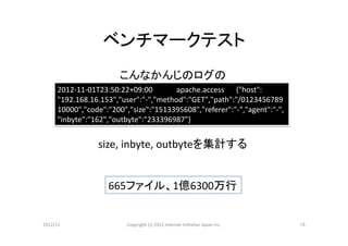 ベンチマークテスト	
                          こんなかんじのログの	
      2012-­‐11-­‐01T23:50:22+09:00      	
  apache.access 	
  {"host":	
  
      "192.168.16.153","user":"-­‐","method":"GET","path":"/0123456789	
  
      10000","code":"200","size":"1513395608","referer":"-­‐","agent":"-­‐",	
  
      "inbyte":"162","outbyte":"233396987"}	
  


                   size,	
  inbyte,	
  outbyteを集計する	


                      665ファイル、1億6300万行	


2012/11	
                   Copyright	
  (c)	
  2012	
  Internet	
  IniCaCve	
  Japan	
  Inc.	
   15	
 