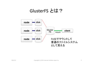 GlusterFS とは？	




                                                         FUSEでマウントして	
  
                                                         普通のファイルシステム	
  
                                                         として見える	




2012/11	
    Copyright	
  (c)	
  2012	
  Internet	
  IniCaCve	
  Japan	
  Inc.	
   3	
 