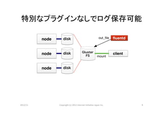 特別なプラグインなしでログ保存可能	




2012/11	
   Copyright	
  (c)	
  2012	
  Internet	
  IniCaCve	
  Japan	
  Inc.	
   4	
 