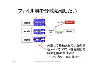 ファイル群を分散処理したい	




                                               分散して格納されているので	
  
                                               各ノードでコマンドを適用して	
  
                                               結果を集めればよい	
  
                                               → というツールを作った	
2012/11	
       Copyright	
  (c)	
  2012	
  Internet	
  IniCaCve	
  Japan	
  Inc.	
   6	
 